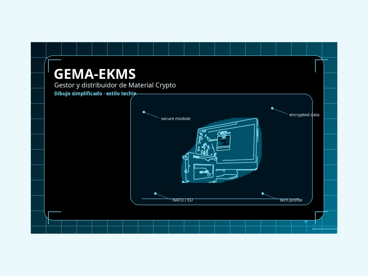 GEMA EKMS